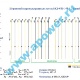 Формуляр правого ширмового пароперегревателя котла БКЗ-420-140-1